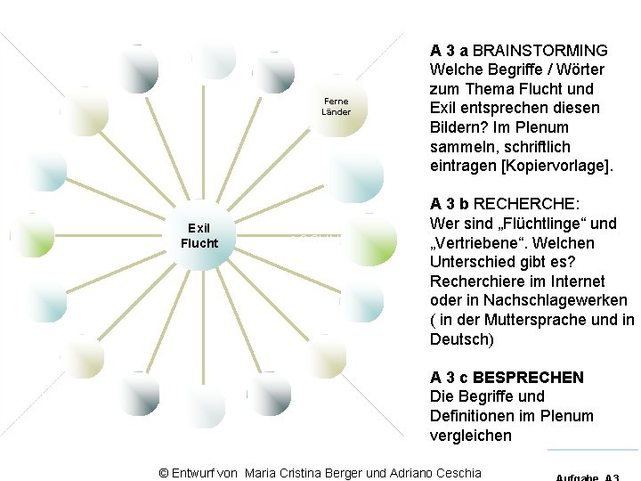 Ferne Länder Exil Flucht LÖSUNG A 3 a BRAINSTORMING Welche Begriffe / Wörter zum