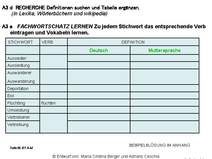 A 3 d RECHERCHE Definitionen suchen und Tabelle ergänzen. (in Lexika, Wörterbüchern und wikipedia)