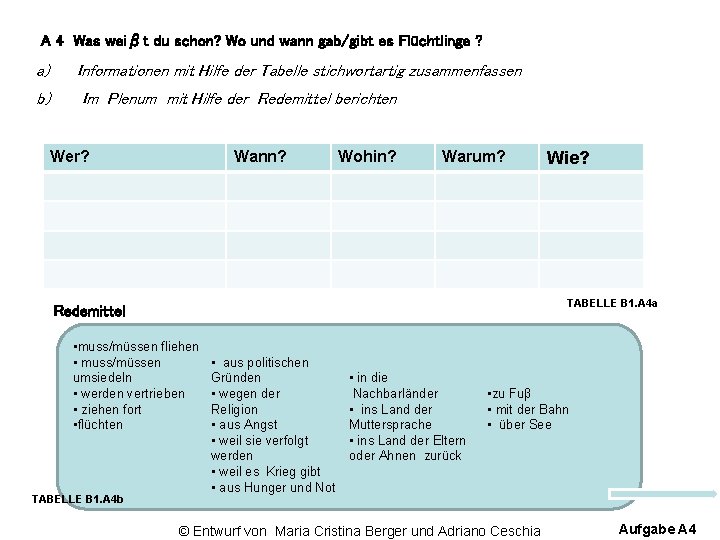 A 4 Was weiβt du schon? Wo und wann gab/gibt es Flüchtlinge ? a)