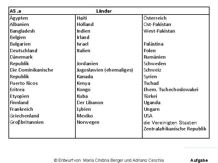 A 51. a Ägypten Albanien Bangladesh Belgien Bulgarien Deutschland Dänemark Republik Die Dominikanische Republik