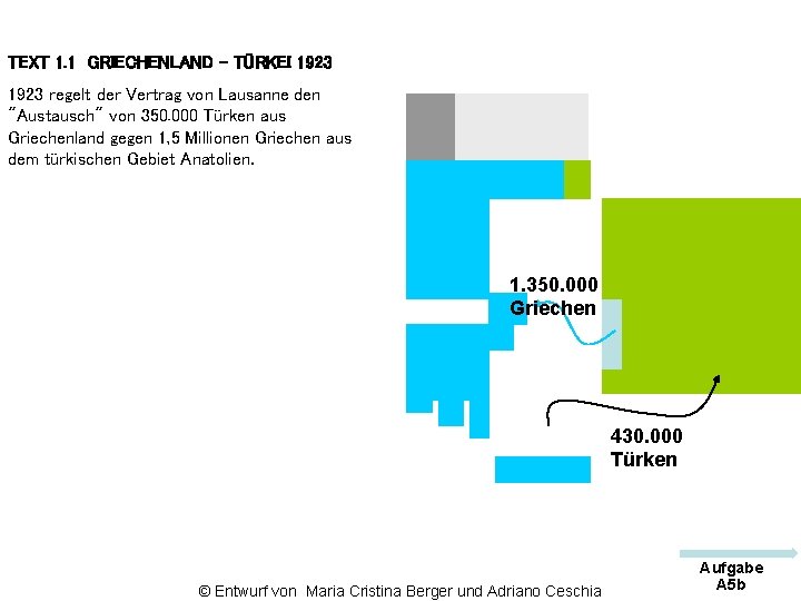 TEXT 1. 1 GRIECHENLAND – TÜRKEI 1923 regelt der Vertrag von Lausanne den "Austausch"