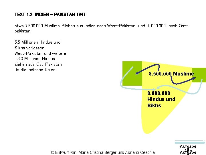 TEXT 1. 2 INDIEN – PAKISTAN 1947 etwa 7. 500. 000 Muslime fliehen aus