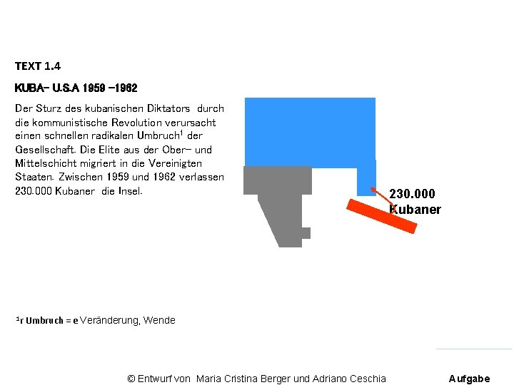 TEXT 1. 4 KUBA- U. S. A 1959 -1962 Der Sturz des kubanischen Diktators