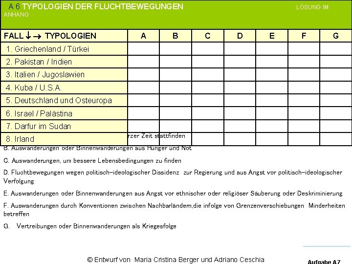 A 6 TYPOLOGIEN DER FLUCHTBEWEGUNGEN LÖSUNG IM ANHANG FALL TYPOLOGIEN A B C D