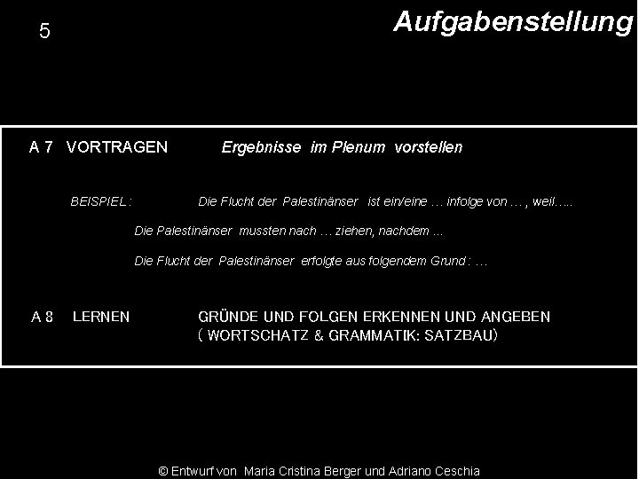 Aufgabenstellung 5 A 7 VORTRAGEN BEISPIEL : Ergebnisse im Plenum vorstellen Die Flucht der