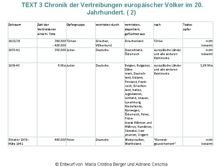 TEXT 3 Chronik der Vertreibungen europäischer Völker im 20. Jahrhundert. ( 2) Zeitraum 1923/26