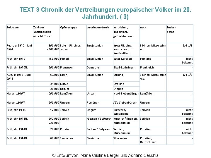 TEXT 3 Chronik der Vertreibungen europäischer Völker im 20. Jahrhundert. ( 3) Zeitraum Februar