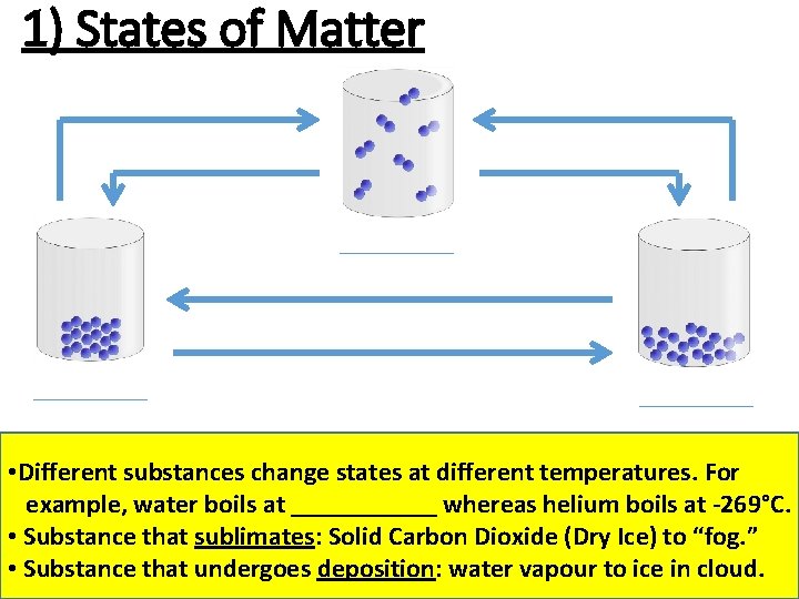 1) States of Matter • Different substances change states at different temperatures. For example,