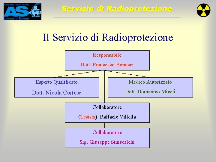 Servizio di Radioprotezione Il Servizio di Radioprotezione Responsabile Dott. Francesco Bonacci Esperto Qualificato Medico