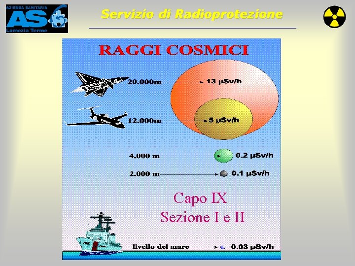 Servizio di Radioprotezione Capo IX Sezione I e II 