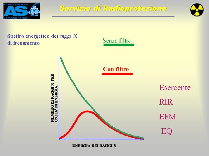 Servizio di Radioprotezione Spettro energetico dei raggi X di frenamento Esercente RIR EFM EQ