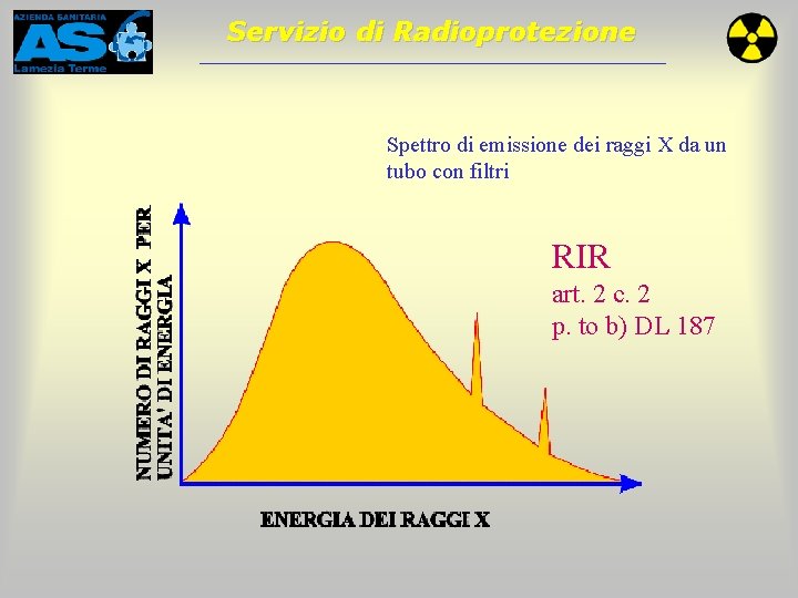 Servizio di Radioprotezione Spettro di emissione dei raggi X da un tubo con filtri