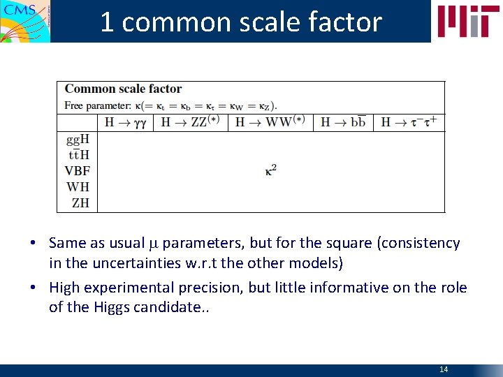 1 common scale factor • Same as usual m parameters, but for the square