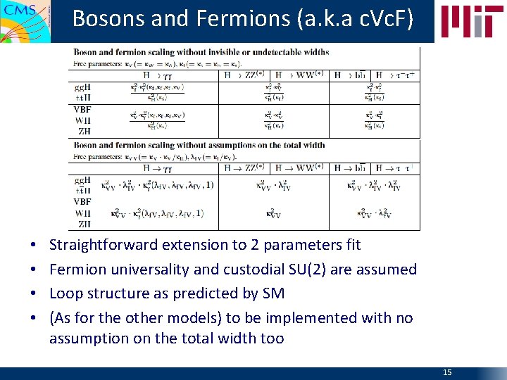 Bosons and Fermions (a. k. a c. Vc. F) • • Straightforward extension to