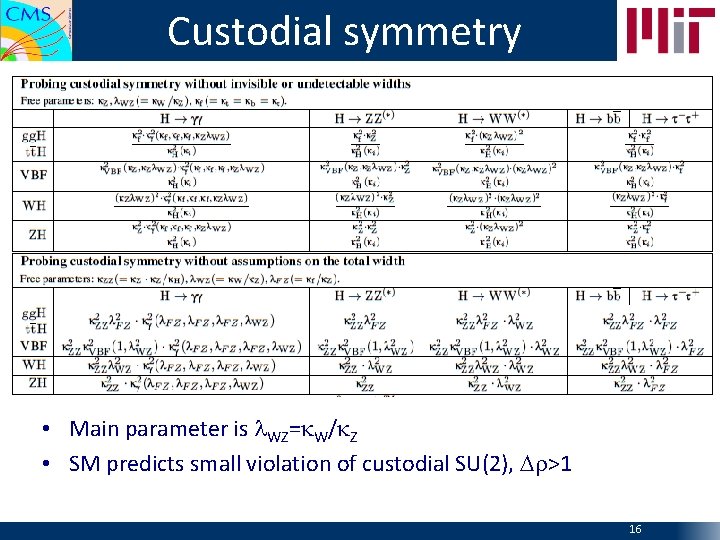 Custodial symmetry • Main parameter is l. WZ=k. W/k. Z • SM predicts small
