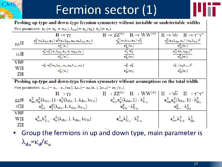 Fermion sector (1) • Group the fermions in up and down type, main parameter