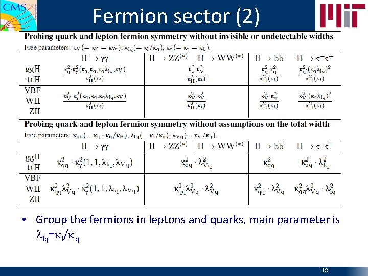 Fermion sector (2) • lll • Group the fermions in leptons and quarks, main