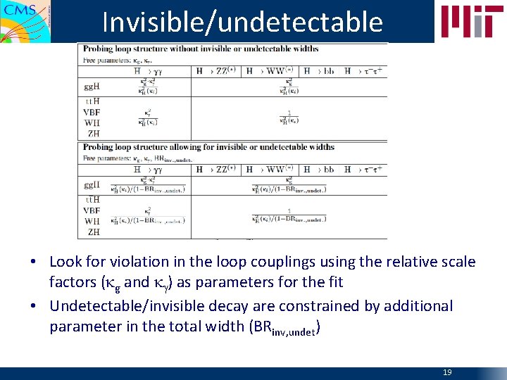 Invisible/undetectable decays • Look for violation in the loop couplings using the relative scale