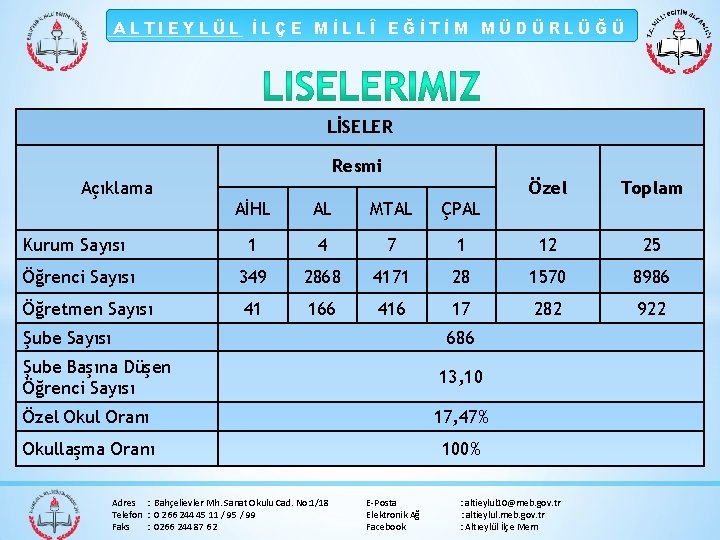 ALTIEYLÜL İLÇE MİLLÎ EĞİTİM MÜDÜRLÜĞÜ LİSELER Resmi Açıklama Özel Toplam AİHL AL MTAL ÇPAL