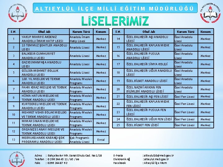 ALTIEYLÜL İLÇE MİLLÎ EĞİTİM MÜDÜRLÜĞÜ S. N. 1 2 3 4 5 6 7