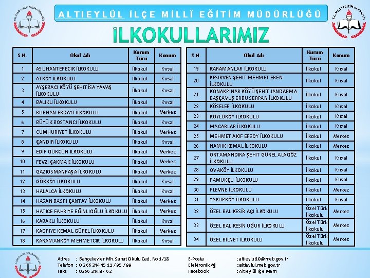 ALTIEYLÜL İLÇE MİLLÎ EĞİTİM MÜDÜRLÜĞÜ S. N. Okul Adı Kurum Türü Konum S. N.