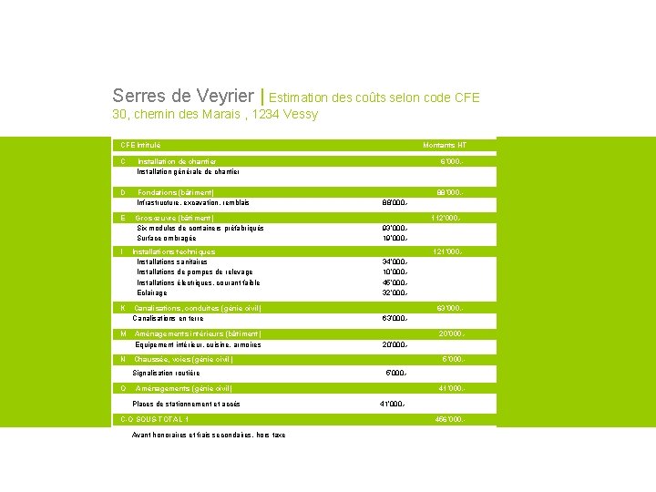 Serres de Veyrier | Estimation des coûts selon code CFE 30, chemin des Marais