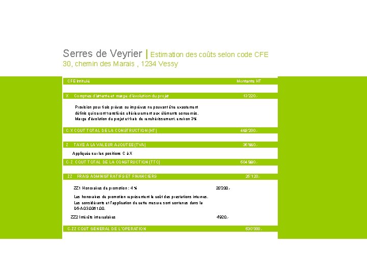 Serres de Veyrier | Estimation des coûts selon code CFE 30, chemin des Marais