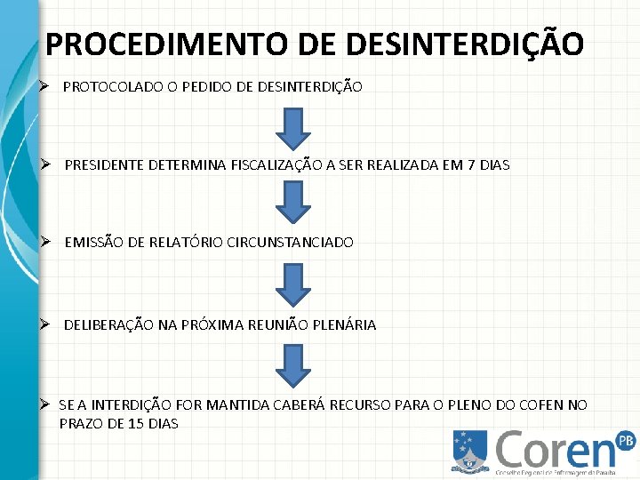 PROCEDIMENTO DE DESINTERDIÇÃO Ø PROTOCOLADO O PEDIDO DE DESINTERDIÇÃO Ø PRESIDENTE DETERMINA FISCALIZAÇÃO A