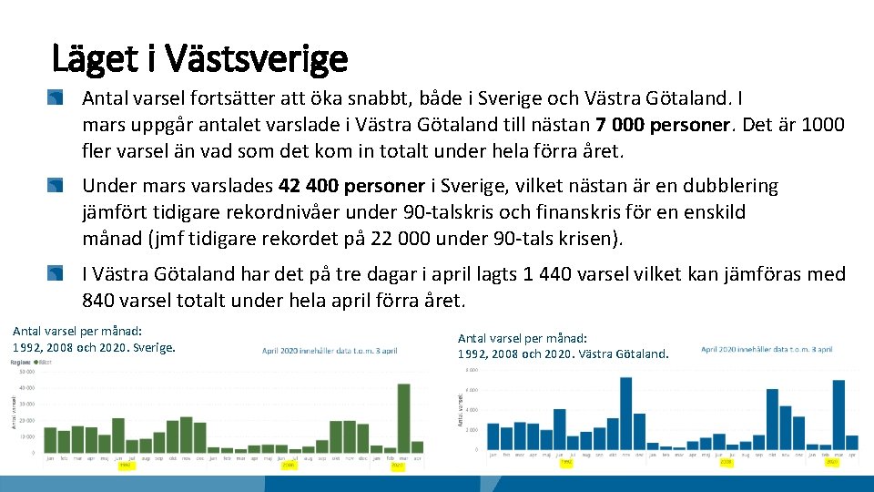 Läget i Västsverige Antal varsel fortsätter att öka snabbt, både i Sverige och Västra