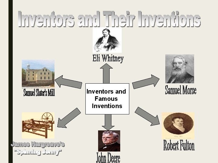 Inventors and Famous Inventions 