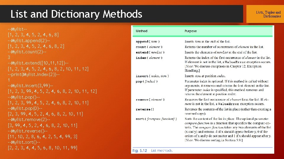 List and Dictionary Methods --Mylist-[1, 2, 3, 4, 5, 2, 4, 6, 8] --Mylist.