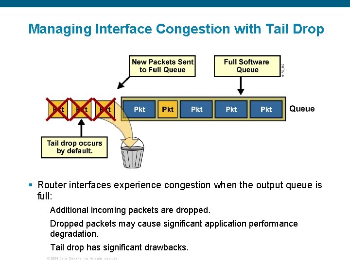 Managing Interface Congestion with Tail Drop § Router interfaces experience congestion when the output