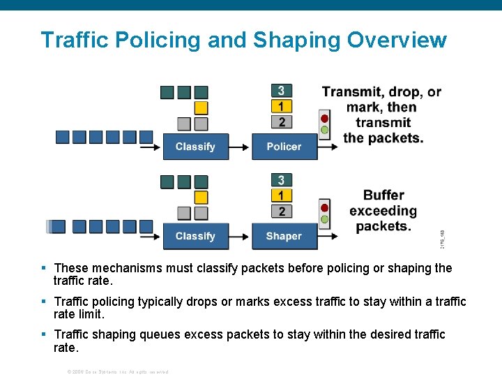 Traffic Policing and Shaping Overview § These mechanisms must classify packets before policing or