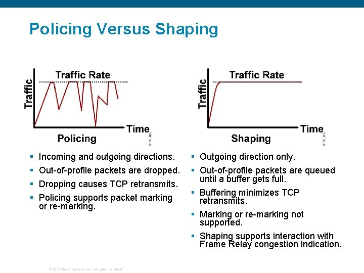 Policing Versus Shaping § § Incoming and outgoing directions. Out-of-profile packets are dropped. Dropping