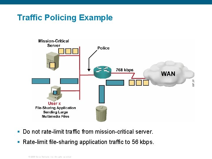 Traffic Policing Example § Do not rate-limit traffic from mission-critical server. § Rate-limit file-sharing