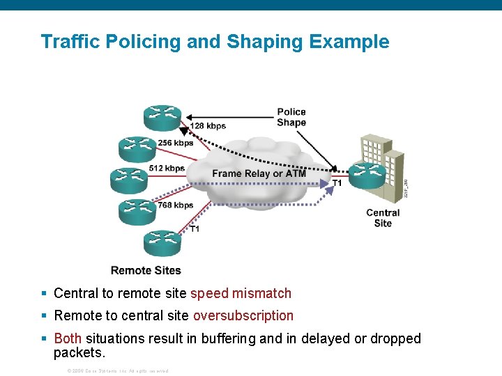 Traffic Policing and Shaping Example § Central to remote site speed mismatch § Remote