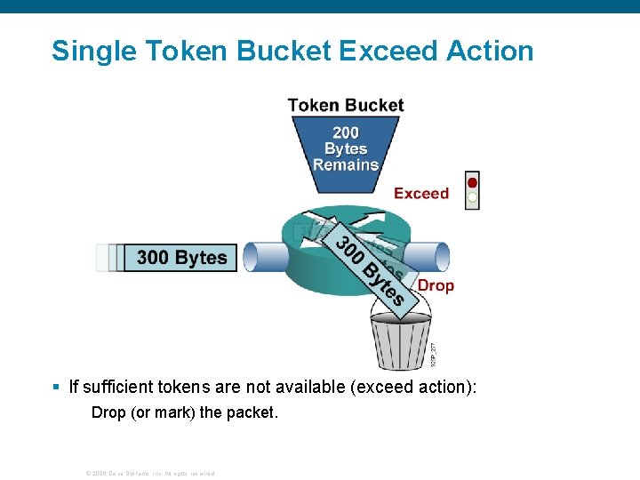 Single Token Bucket Exceed Action § If sufficient tokens are not available (exceed action):