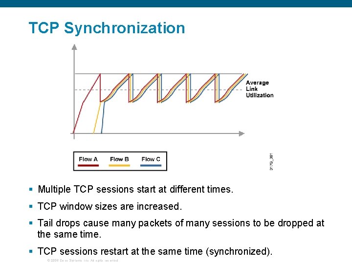 TCP Synchronization § Multiple TCP sessions start at different times. § TCP window sizes