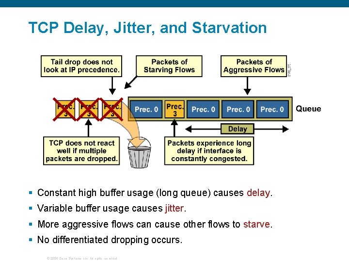 TCP Delay, Jitter, and Starvation § Constant high buffer usage (long queue) causes delay.