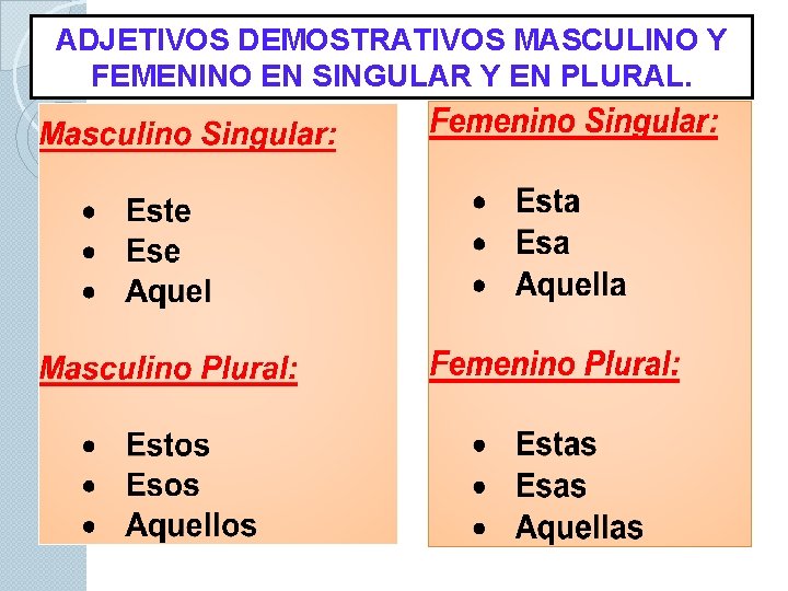 ADJETIVOS DEMOSTRATIVOS MASCULINO Y FEMENINO EN SINGULAR Y EN PLURAL. 