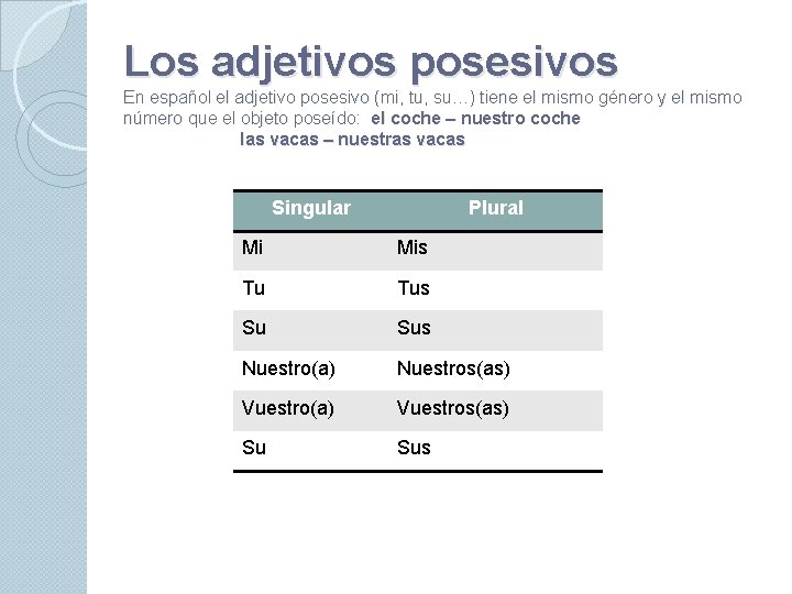 Los adjetivos posesivos En español el adjetivo posesivo (mi, tu, su…) tiene el mismo