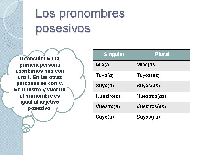 Los pronombres posesivos i. Atención! En la primera persona escribimos mío con una i.