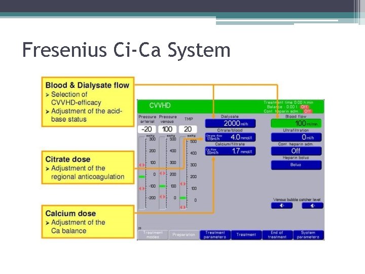 Fresenius Ci-Ca System 