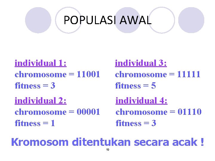 POPULASI AWAL individual 1: chromosome = 11001 fitness = 3 individual 3: chromosome =