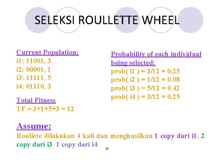 SELEKSI ROULLETTE WHEEL Current Population: i 1: 11001, 3 i 2: 00001, 1 i