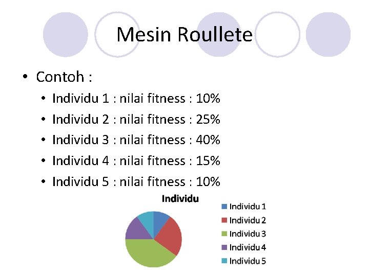 Mesin Roullete • Contoh : • • • Individu 1 : nilai fitness :