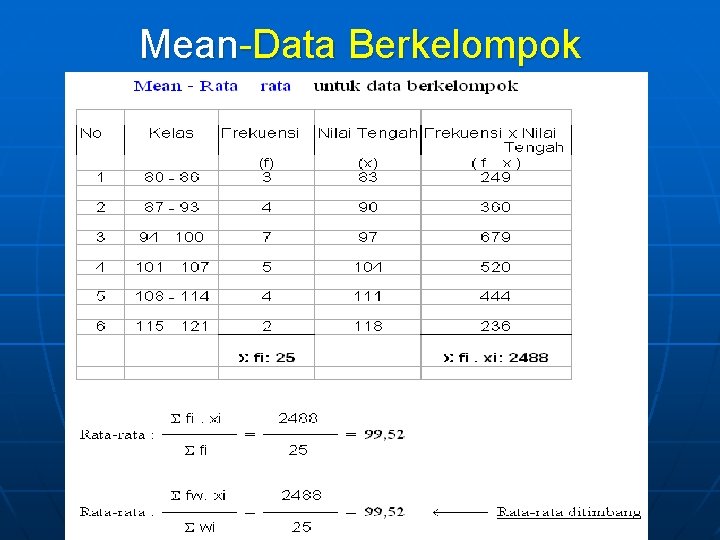 Mean-Data Berkelompok 