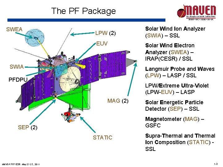 The PF Package SWEA LPW (2) EUV SWIA Solar Wind Electron Analyzer (SWEA) –