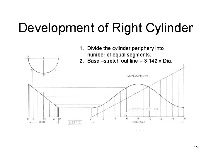 Development of Right Cylinder 1. Divide the cylinder periphery into number of equal segments.