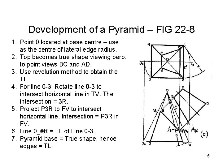 Development of a Pyramid – FIG 22 -8 1. Point 0 located at base